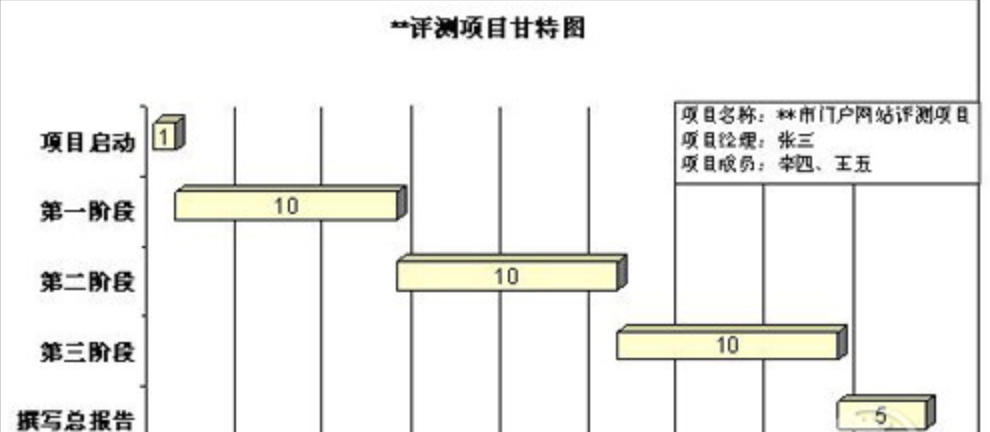 甘特图是什么？制作甘特图的简要步骤