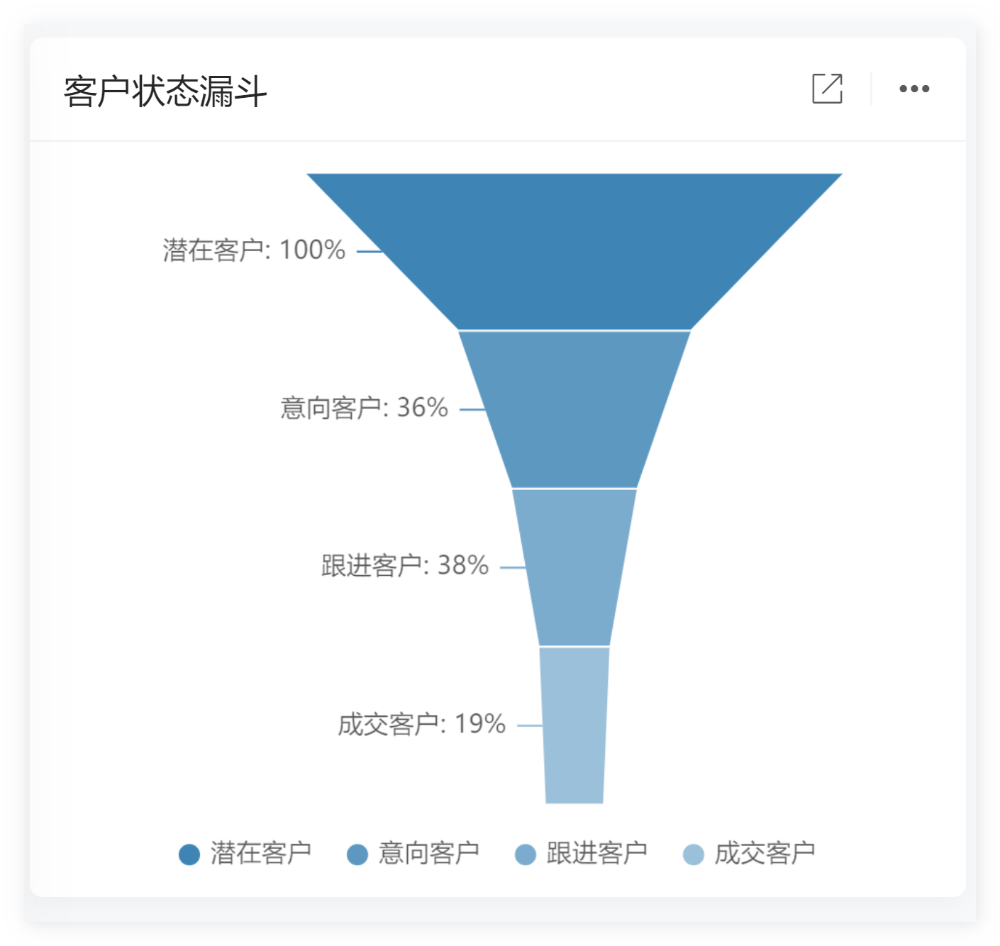 如何在线制作漏斗图（漏斗图在线制作工具推荐）