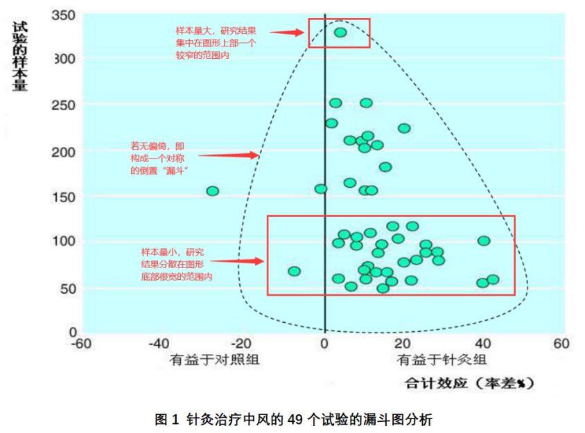 漏斗图 什么是漏斗图 如何读懂漏斗图 伙伴云