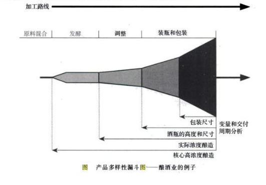 漏斗图的意义是什么？怎么制作漏斗图？