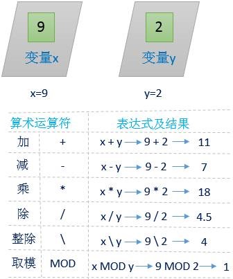 excel数据透视表之VBA运算符