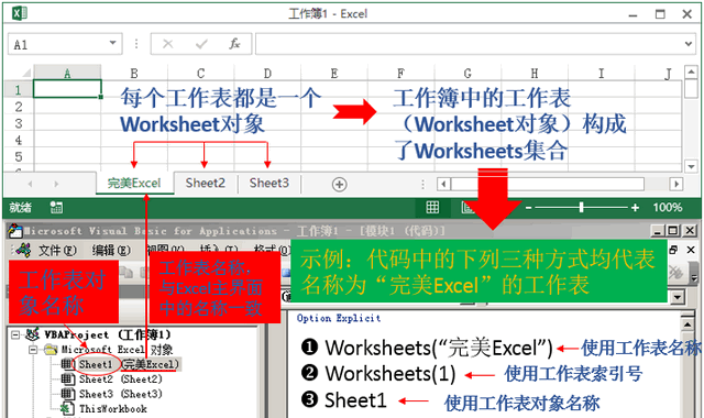 怎么看Excel的那些常用对象