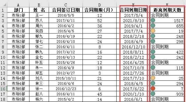 EDATE函数计算合同到期日，DATEDIF计算距离到期日的天数，并设置“交通三色灯”提醒