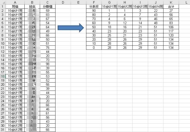 COUNTIFS函数：统计满足多个条件的单元格数量