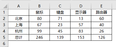 excel图表如何做总计与分类柱状图