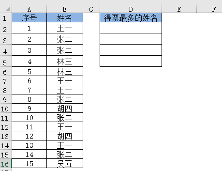 Excel统计得票最多的姓名