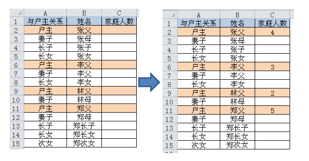 excel图表算每户有几口人