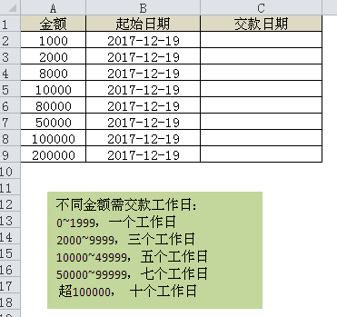 WORKDAY函数计算几个工作日之后的日期