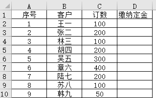 Excel条件格式又一妙用：交了钱，就绿色放行！