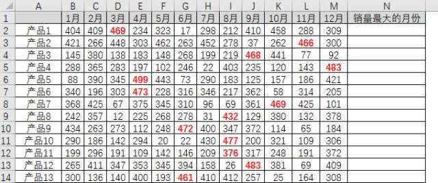 Excel产品月销售报表，提取销售量最大的月份