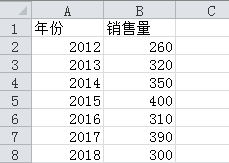 excel柱形图的秘密