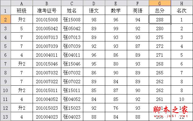 WPS表格 巧妙使用“定位”功能 打造成绩单的方法(图文教程)