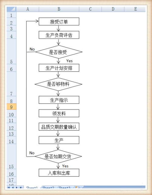 Excel怎么绘制出库和入库的流程图