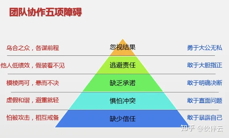 团队如何高效协作？7招教你打造“地表最强团队”!