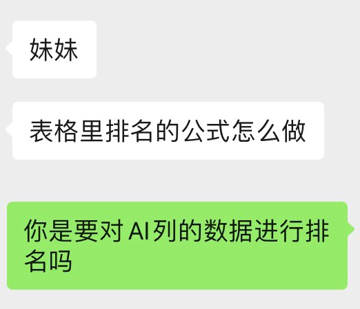 投诉越少排名越前,rank函数助你实现逆排名