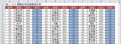 使用RANK函数进行多列数据统一排名