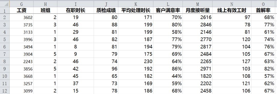 利用RANK函数进线员工绩效的排名管理