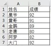 成绩排名,原来有4种方法!你是不是只知道Rank函数?