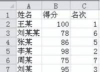 Excel表格中快速排名(非排序)-RANK函数