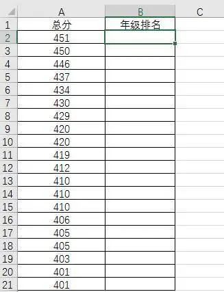 利用excel中的RANK函数进行排序