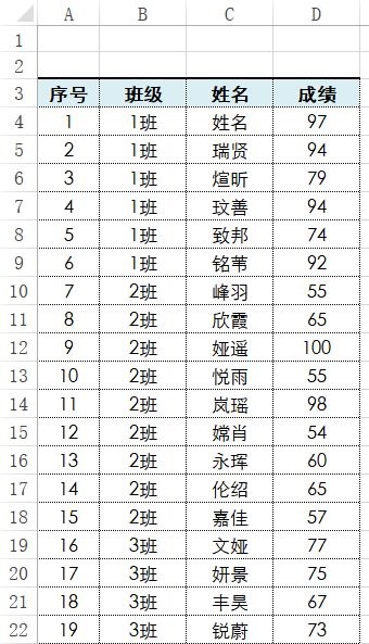 Excel之Rank函数:用公式排名.