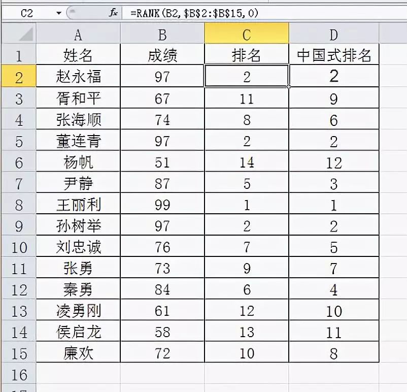 教你搞定RANK函数都没辙的排名方法