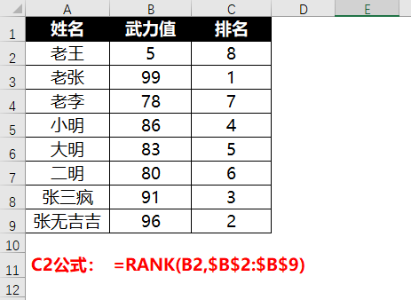 对于排名,很多时候并不是一个RANK能搞定