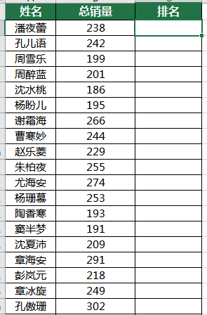 Excel的排名函数rank,不得不说好用