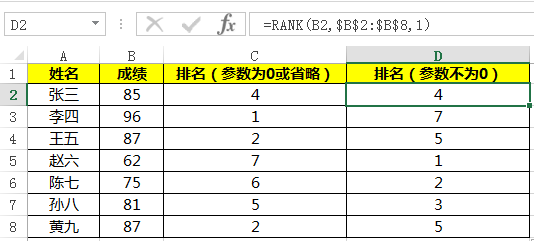 Excel常用函数之RANK函数