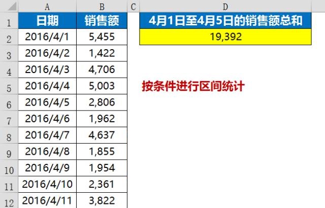 这些Excel函数公式5分钟搞定5小时的工作