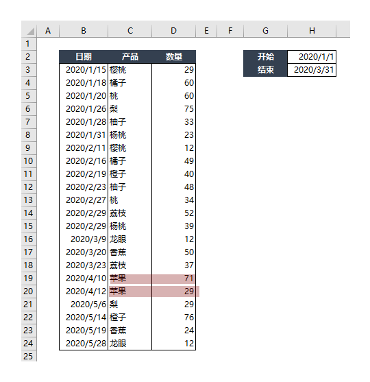 一个很实用的Excel技巧Sumifs函数的高级技巧