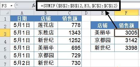 十个常用函数套路