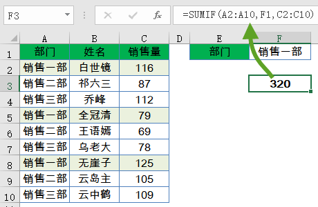 三分钟,学会几个常用函数公式