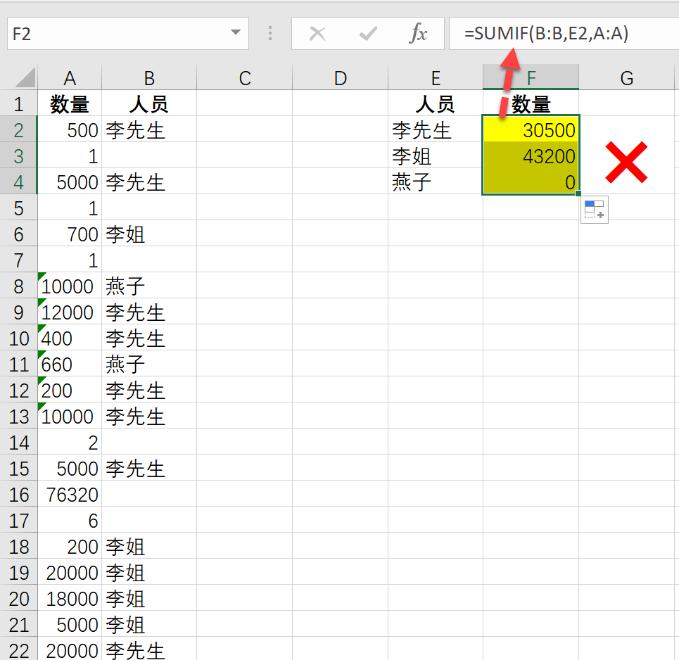 为什么SUMIF函数求和老出错?这3招让你轻松应对