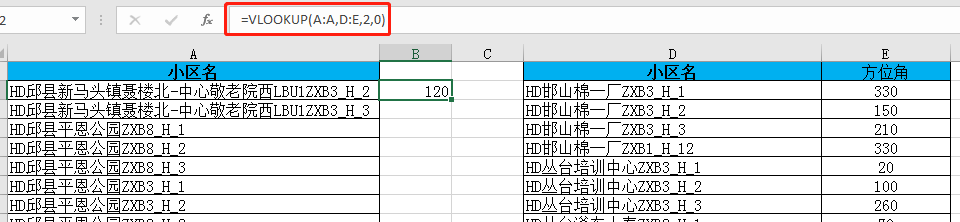 通信人必备EXCEL经典函数公式!