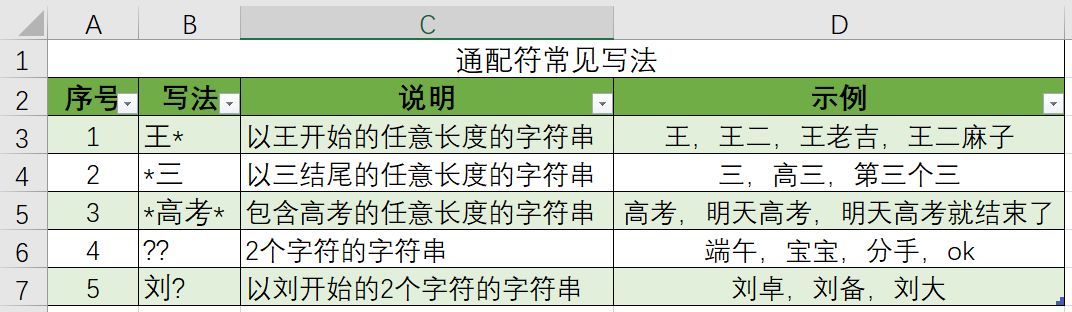 条件求和:sumif函数的通配符用法