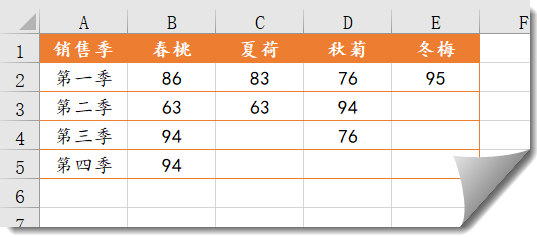 特殊条件求和,SUMIF函数,我来啦