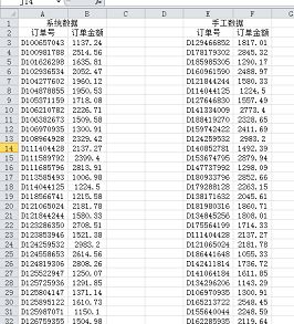 入职第一天,老板就和我说,Excel核对数据一定要会