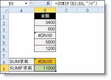 你真的会用 Sumif 函数吗?