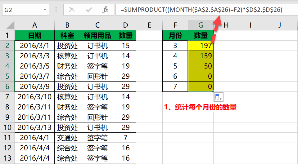 不可思议!一个函数居然搞定所有条件求和、计数