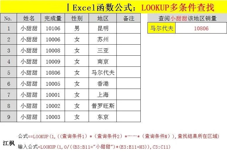 万能函数(万金油)LOOKUP、SUMIFS、COUNTIFS