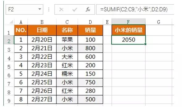 SUMIF函数用法案例大汇总!