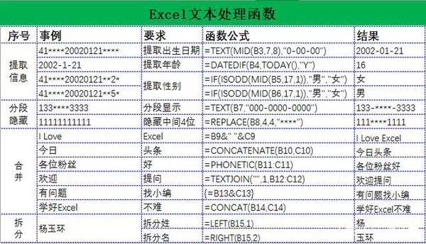 《excel函数公式大全》精选