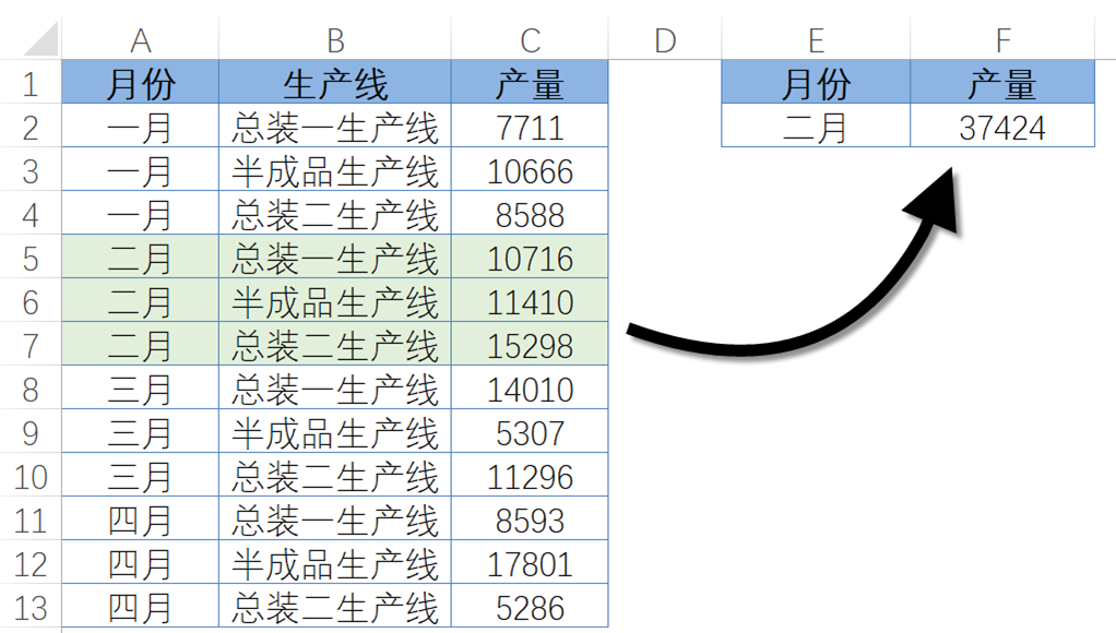 【函数】SUMIF,到底有多靠谱?