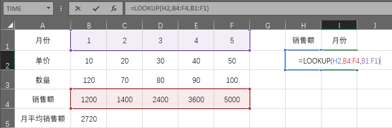 玩转Lookup函数，看这一篇就够了……