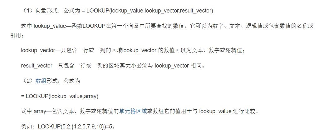 1分钟学会LOOKUP函数，有网友说使用这个方法，初学者秒变大神