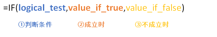 你这个IF函数那么复杂（长），老子学不会！