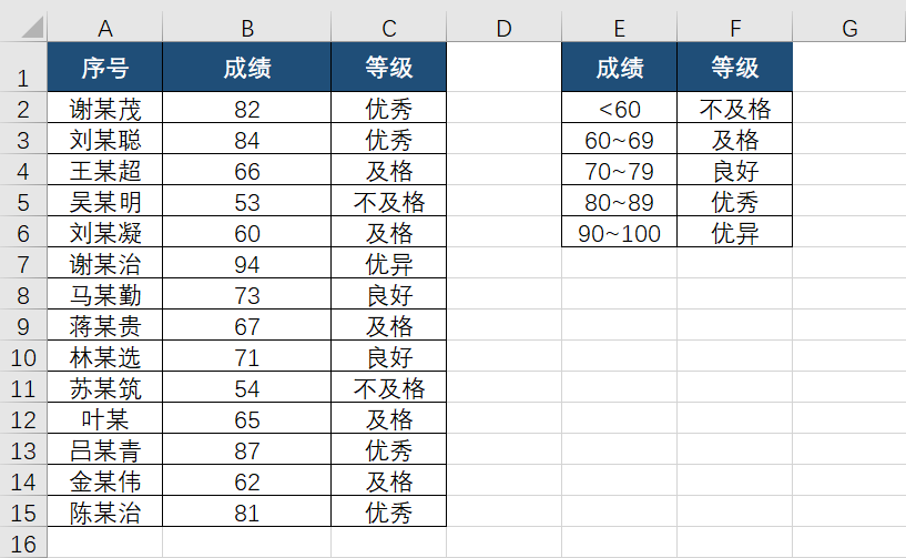 工作这么久了，还只会IF函数，太Out了