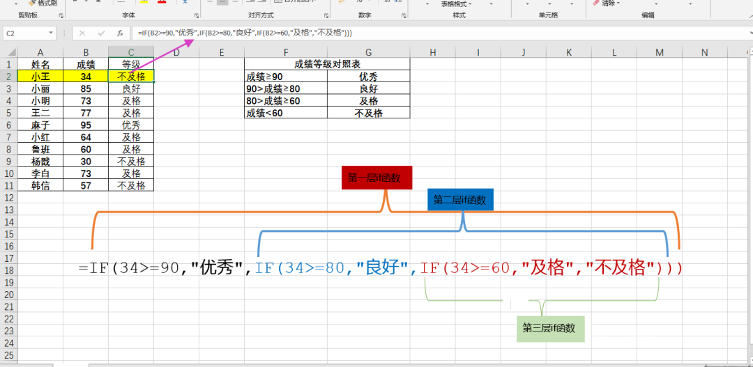 vlookup大战IF函数，谁才是你心中的区间判断之王