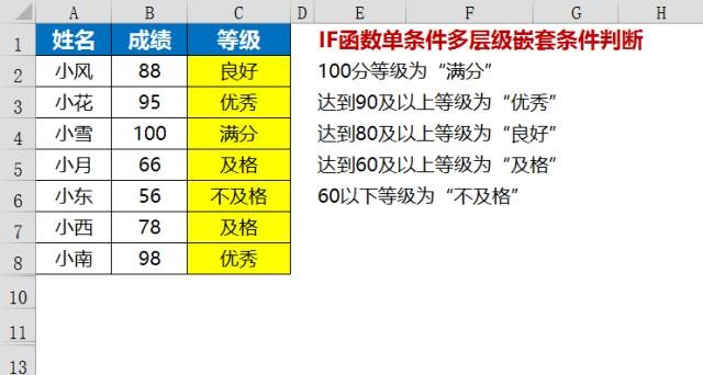 IF函数强大却不为人知的应用技巧